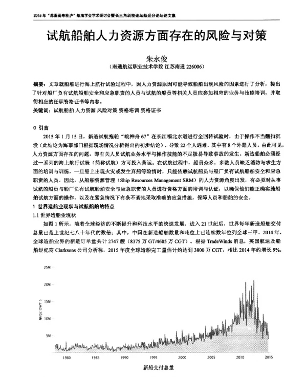 试航船舶人力资源方面存在的风险与对策