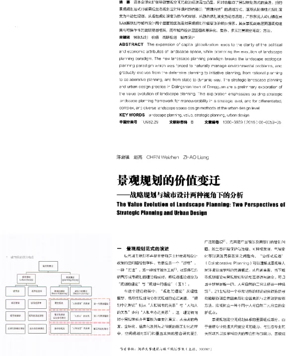 景观规划的价值变迁--战略规划与城市设计两种视角下的分析