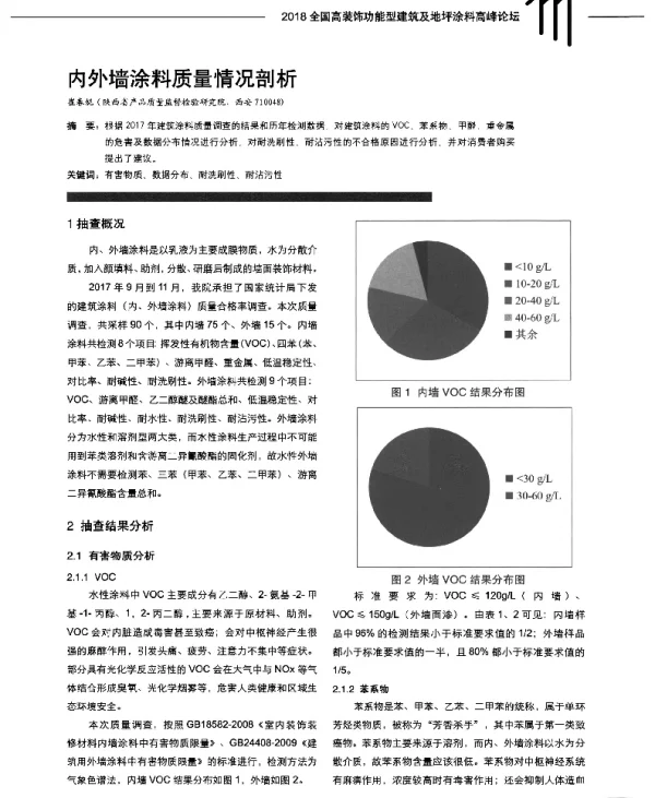 内外墙涂料质量情况剖析