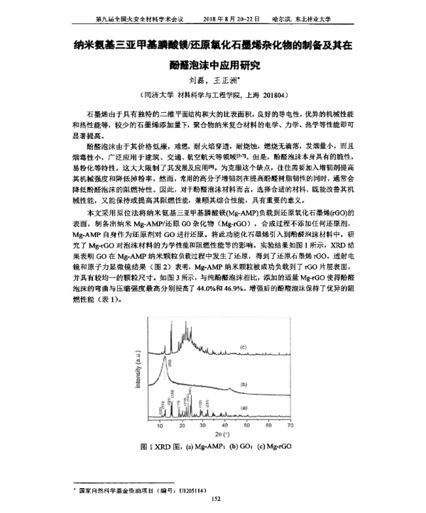 纳米氨基三亚甲基膦酸镁还原氧化石墨烯杂化物的制备及其在酚醛泡沫中应用研究