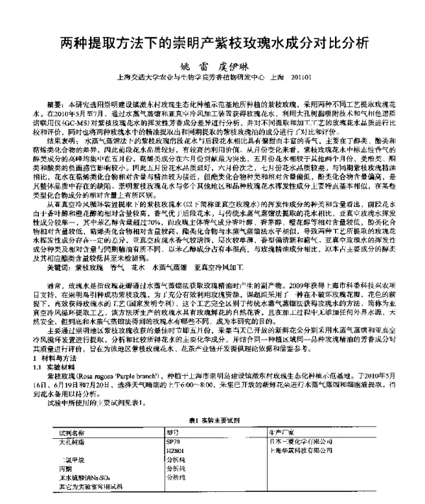 两种提取方法下的崇明产紫枝玫瑰水成分对比分析