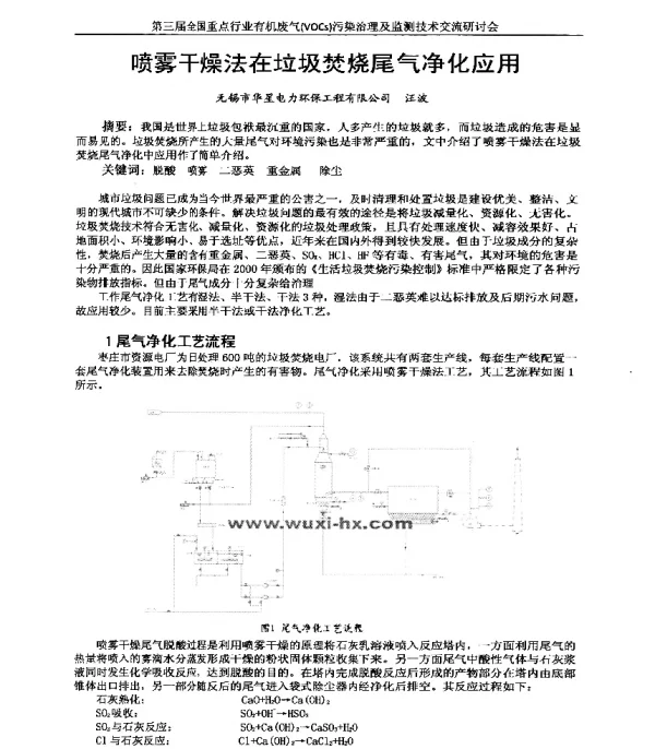 喷雾干燥法在垃圾焚烧尾气净化应用