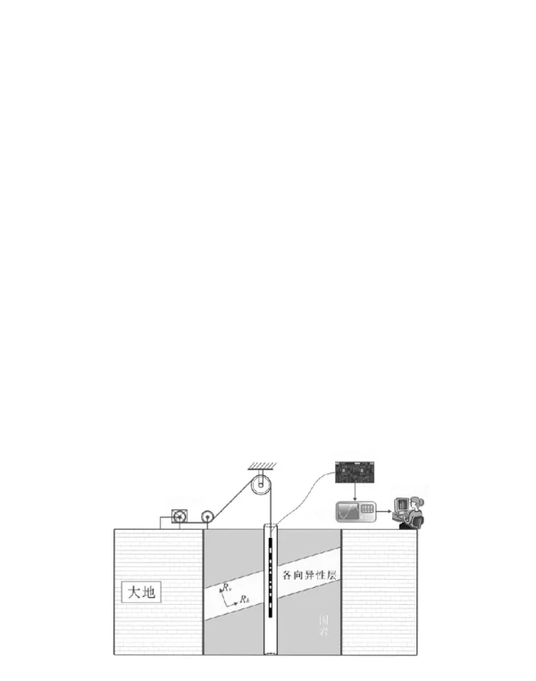 斜井各向异性地层阵列侧向测井响应物理模拟