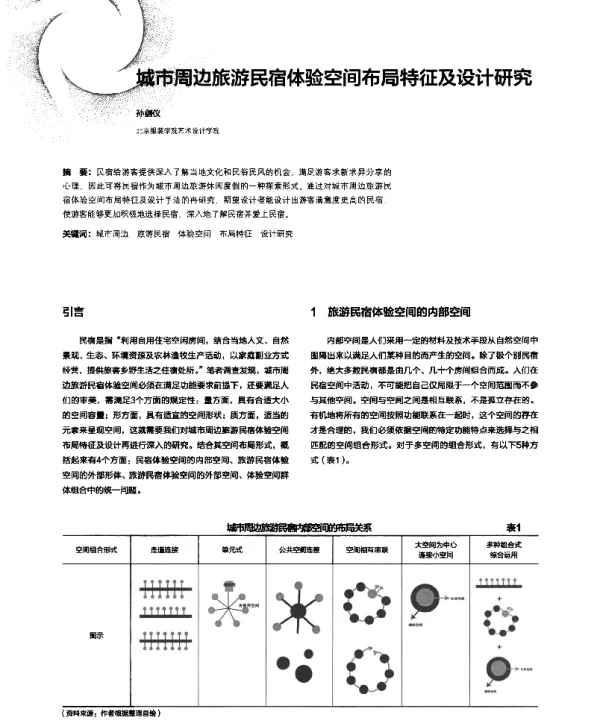 城市周边旅游民宿体验空间布局特征及设计研究