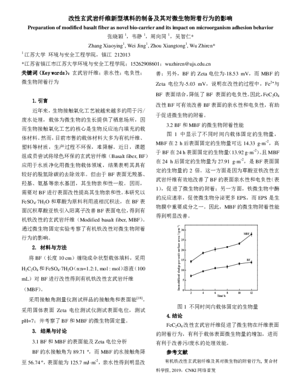 改性玄武岩纤维新型填料的制备及其对微生物附着行为的影响