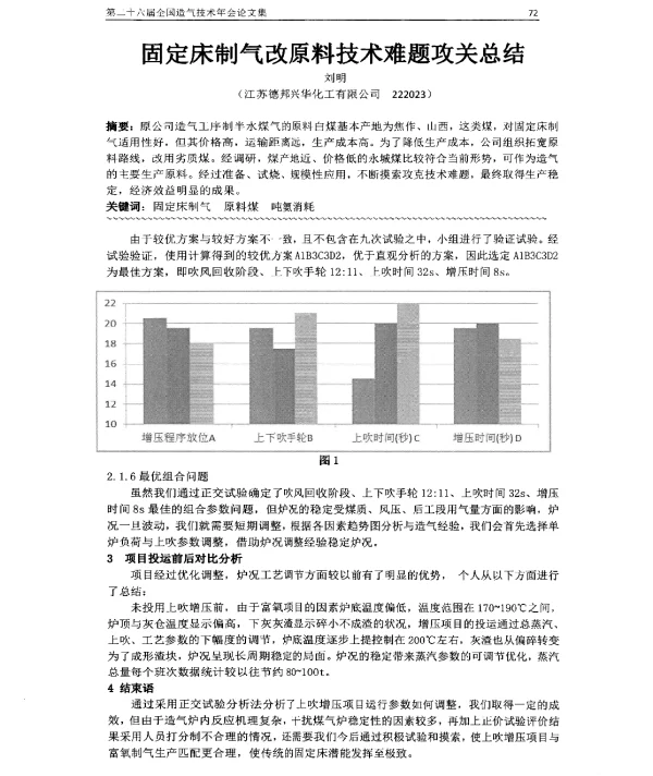 固定床制气改原料技术难题攻关总结