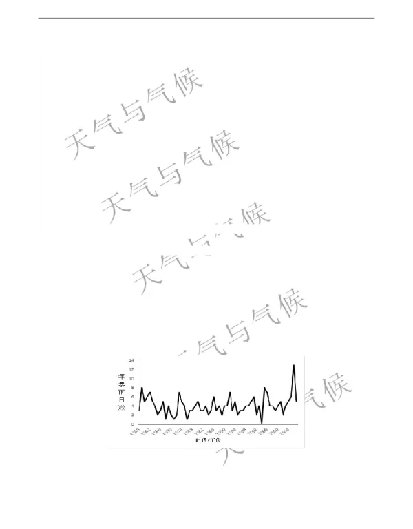 60年漳平市暴雨变化特征分析