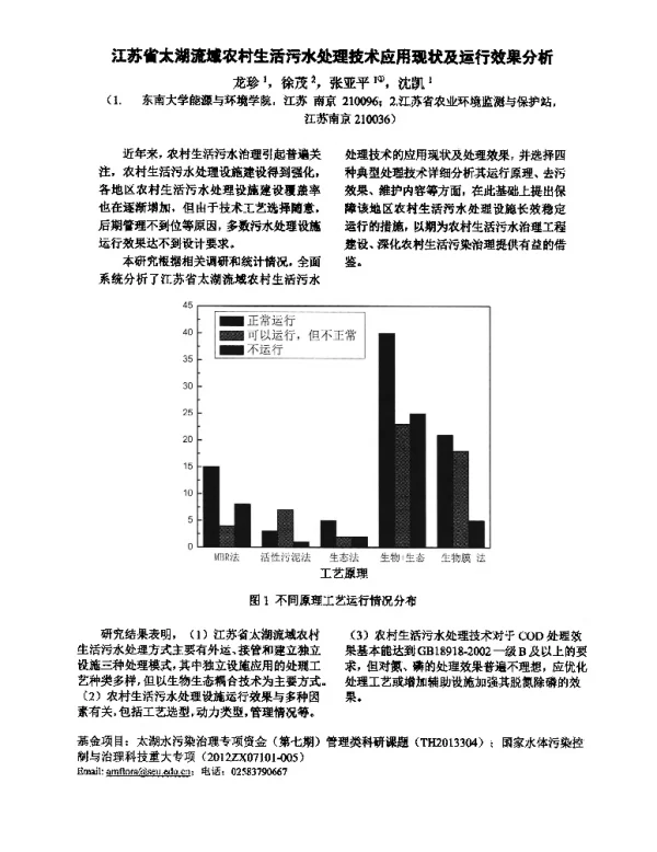 江苏省太湖流域农村生活污水处理技术应用现状及运行效果分析