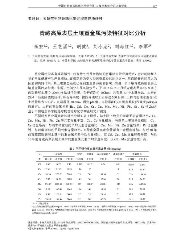青藏高原表层土壤重金属污染特征对比分析