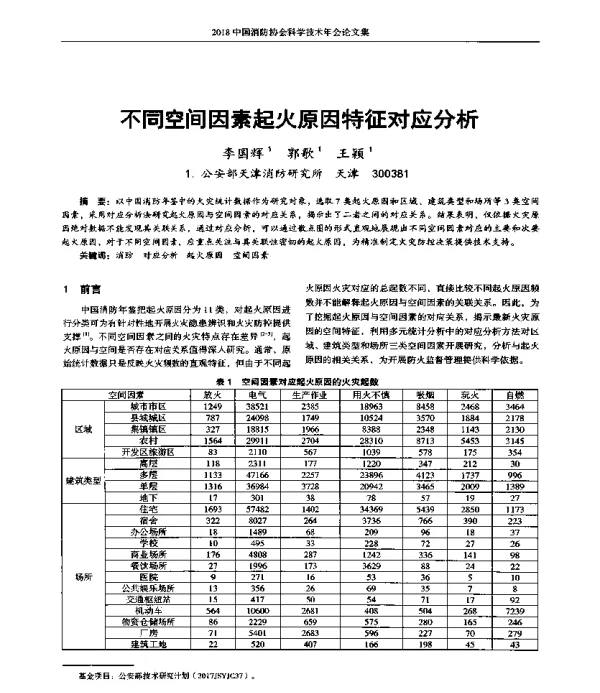 不同空间因素起火原因特征对应分析