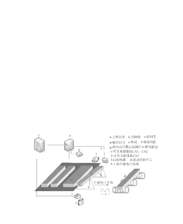 基于图像识别技术的加热炉自动上料系统