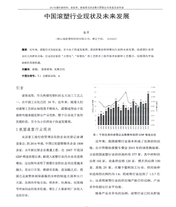 中国滚塑行业现状及未来发展