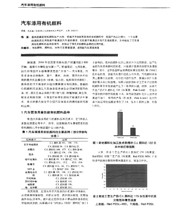 汽车漆用有机颜料