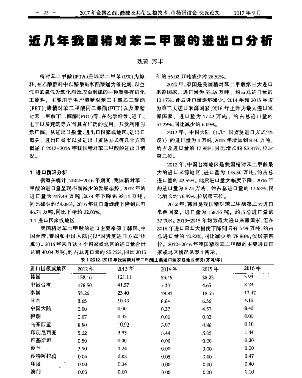 近几年我国精对苯二甲酸的进出口分析