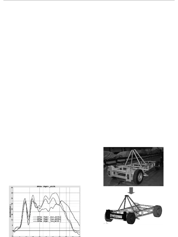 ResearchonCorrelationbetweenAccelerationWaveformandDynamicParametersBasedonCrashBoxExperiment