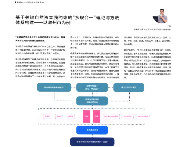 基于关键自然资本强约束的多规合一理论与方法体系构建--以滁州市为例