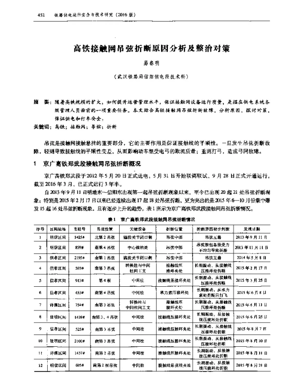 高铁接触网吊弦折断原因分析及整治对策