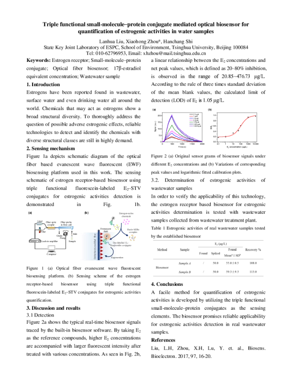 Triplefunctionalsmallmoleculeproteinconjugatemediatedopticalbiosensorforquantificationofestrogenicactivitiesinwatersamples