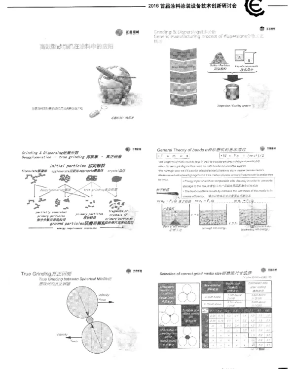 高效型砂磨机在涂料中的应用