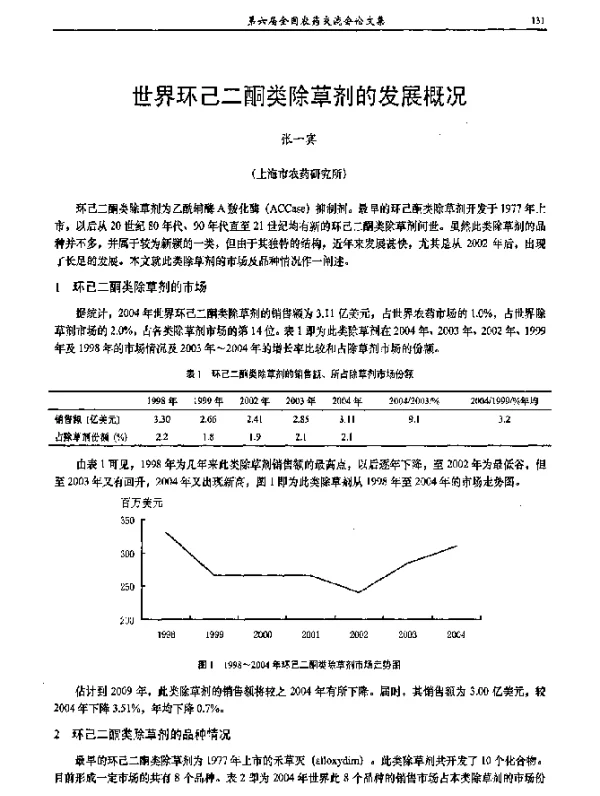 世界环己二酮类除草剂的发展概况