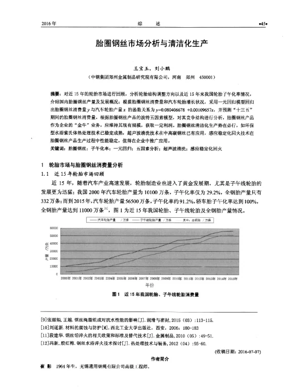 胎圈钢丝市场分析与清洁化生产