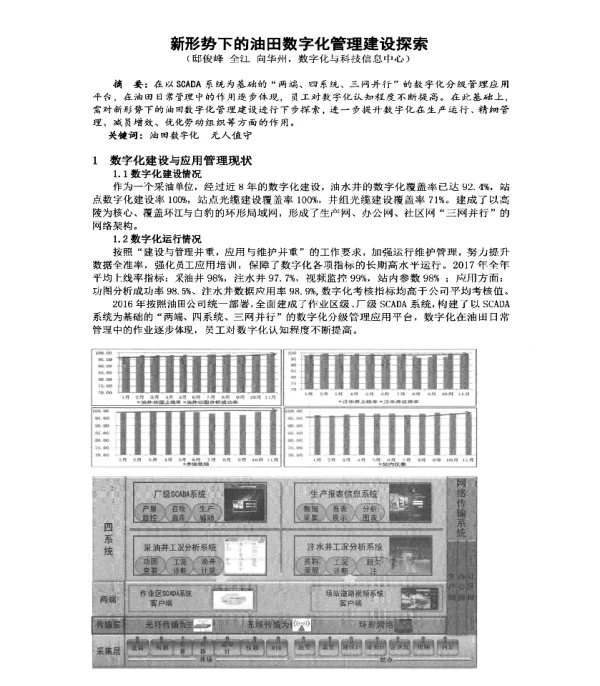 新形势下的油田数字化管理建设探索