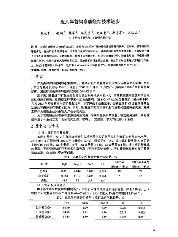 近几年首钢京唐烧结技术进步