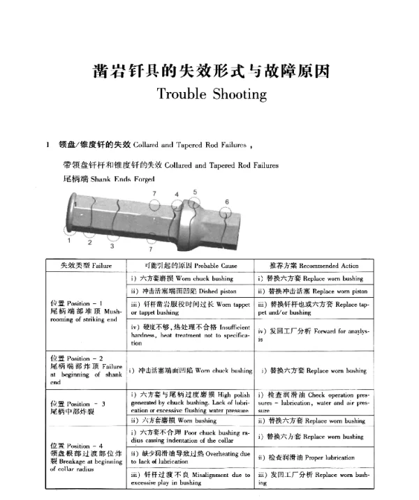 凿岩钎具的失效形式与故障原因TroubleShooting