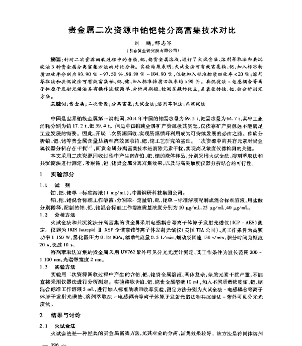 贵金属二次资源中铂钯铑分离富集技术对比