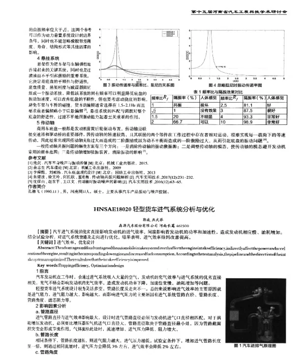 轻型货车进气系统分析与优化