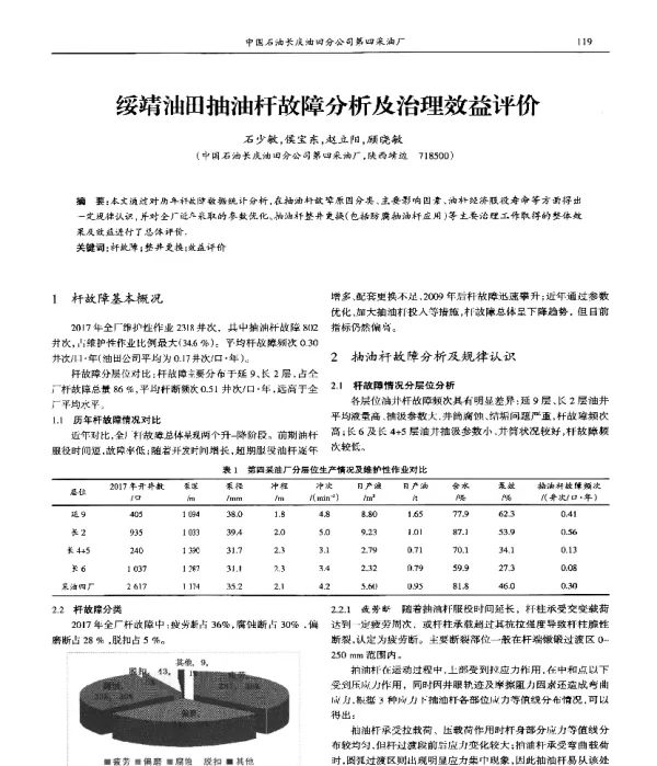 绥靖油田抽油杆故障分析及治理效益评价