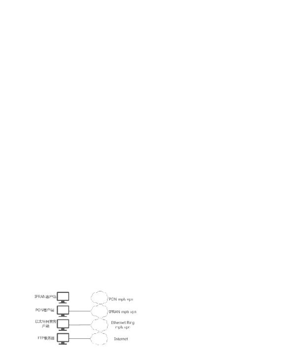 基于Openstack云计算平台的网管客户端及服务整合