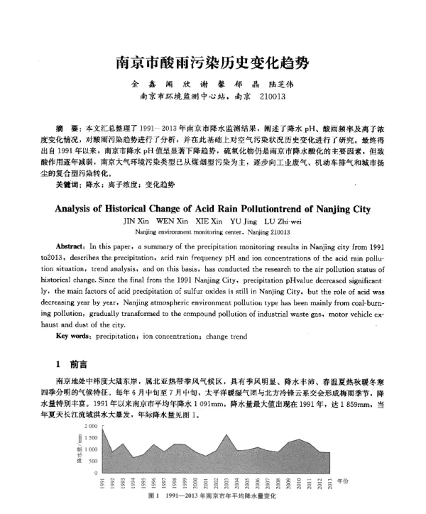 南京市酸雨污染历史变化趋势