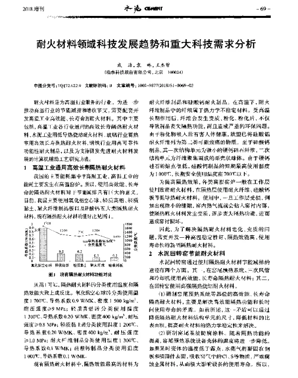 耐火材料领域科技发展趋势和重大科技需求分析