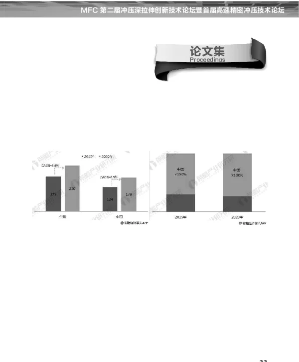 2018年微特电机行业发展现状与趋势分析新兴领域需求拉动增长