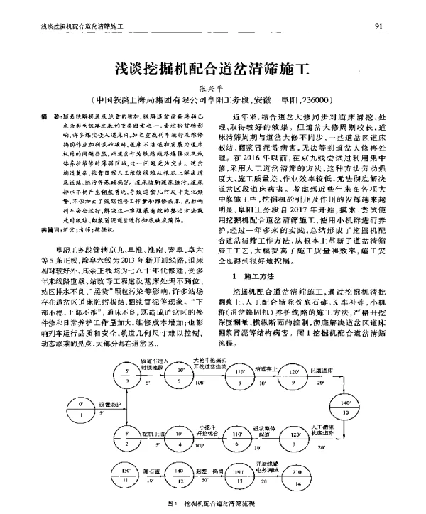 浅谈挖掘机配合道岔清筛施工