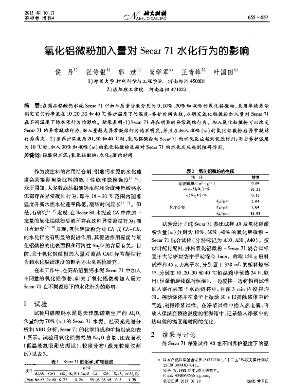 氧化铝微粉加入量对Secar71水化行为的影响