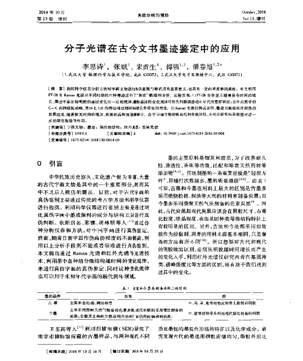 分子光谱在古今文书墨迹鉴定中的应用