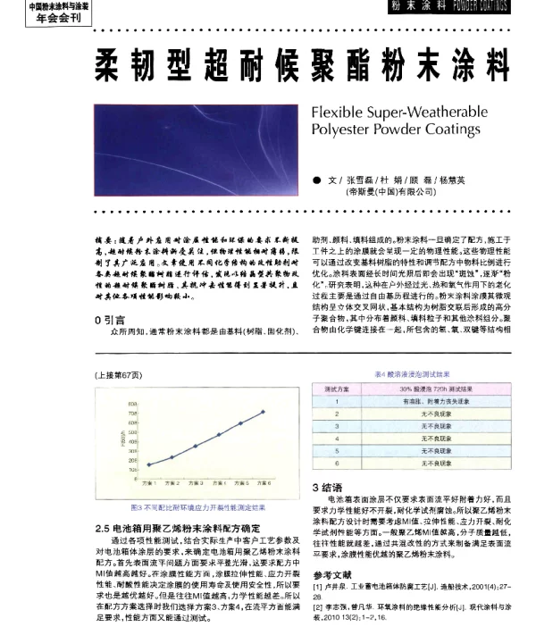 柔韧型超耐候聚酯粉末涂料