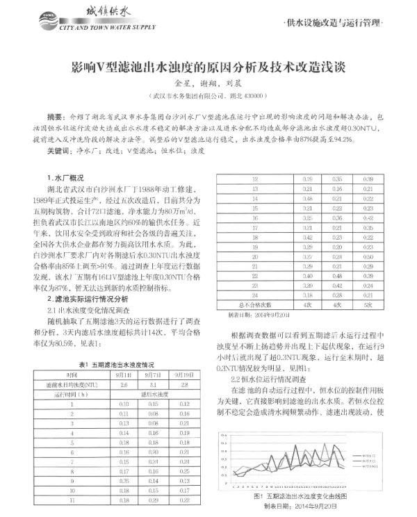 影响V型滤池出水浊度的原因分析及技术改造浅谈