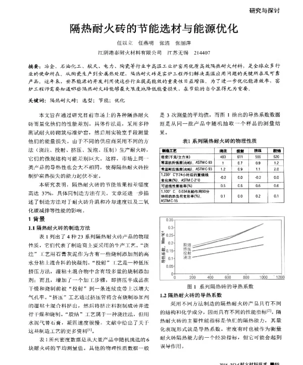 隔热耐火砖的节能选材与能源优化