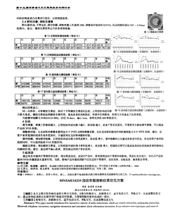 浅谈车载音响仪表交互方案