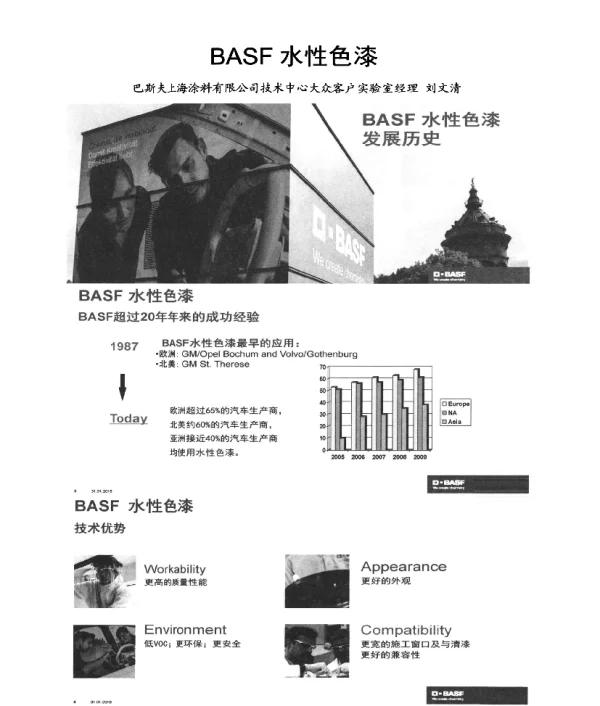 BASF水性色漆
