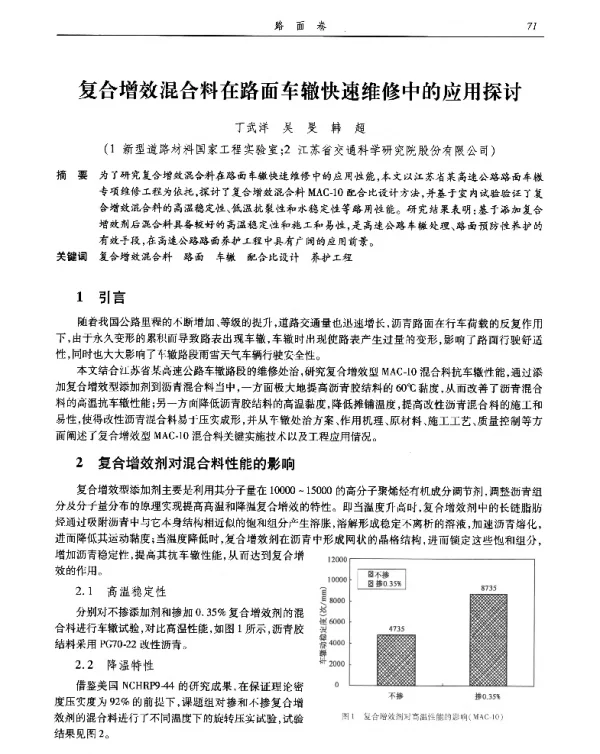 复合增效混合料在路面车辙快速维修中的应用探讨