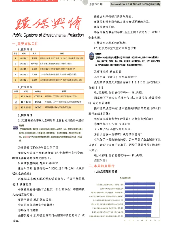 環保與情
