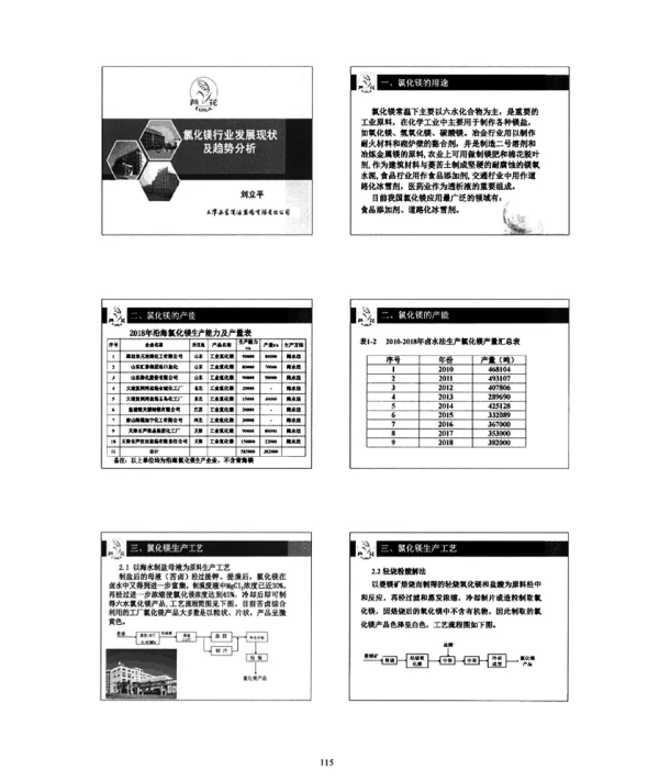 氯化镁行业发展现状及趋势分析