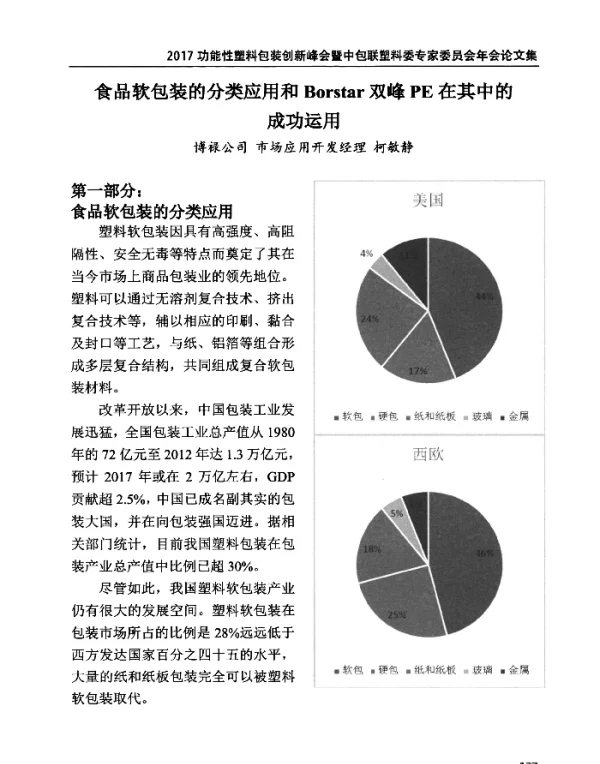 食品软包装的分类应用和Borstar双峰PE在其中的成功运用