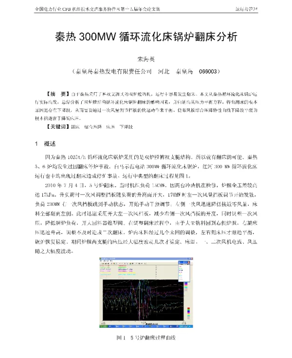 秦热300MW循环流化床锅炉翻床分析