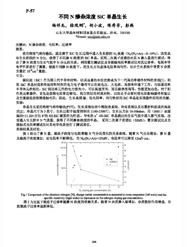 不同N掺杂浓度SiC单晶生长