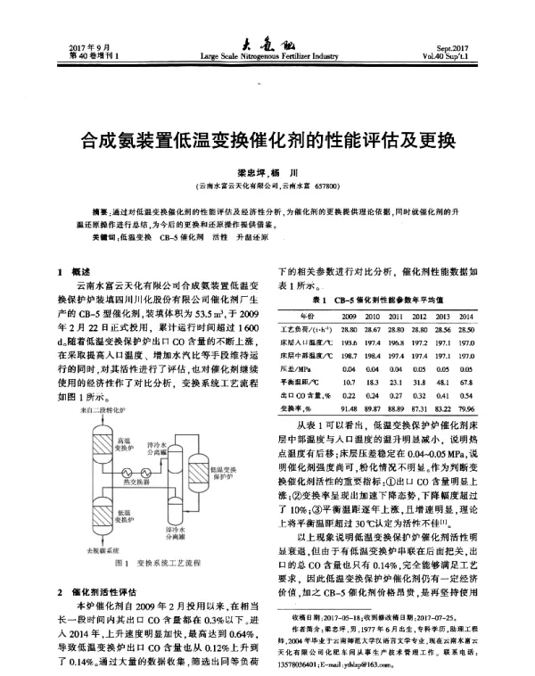 合成氨装置低温变换催化剂的性能评估及更换